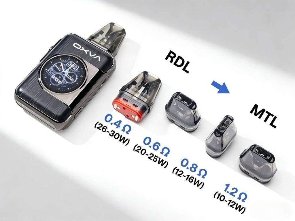 2026最新款OXVA XLIM SQ PRO 2 小蠻牛電子煙註油主機 | 觸控彩屏:圖片 3
